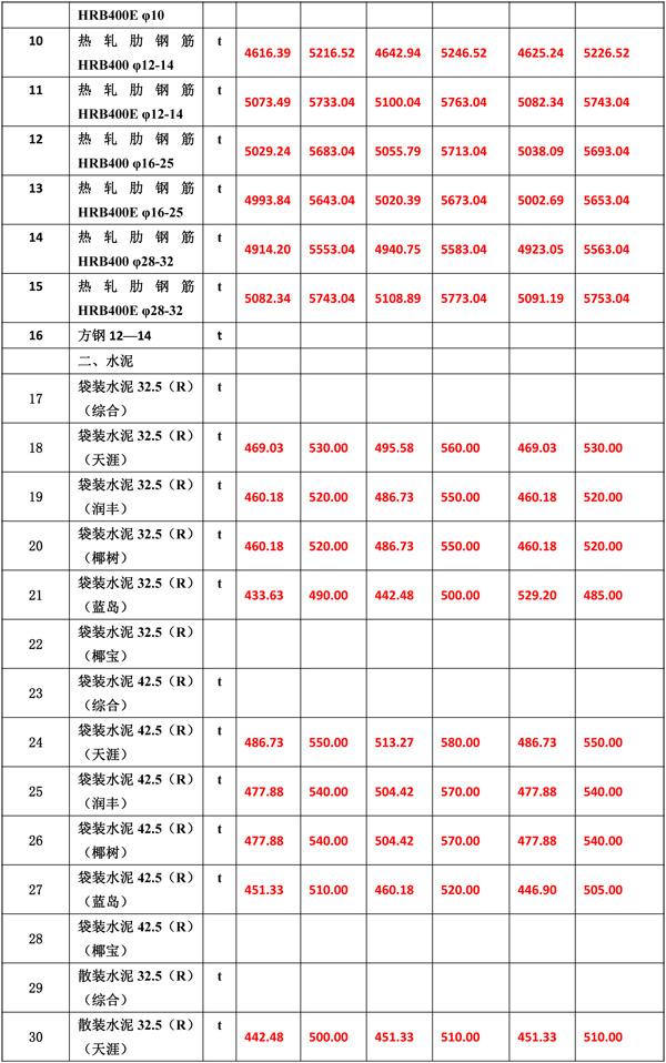 2021年3月份海南工程造价信息-5(1).jpg