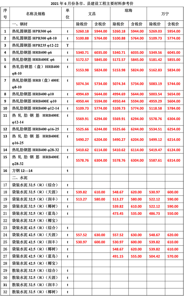 2021年7月份海南工程造价信息-3.jpg