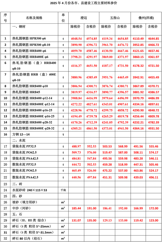 2025年4月份海南工程造价信息-3.jpg